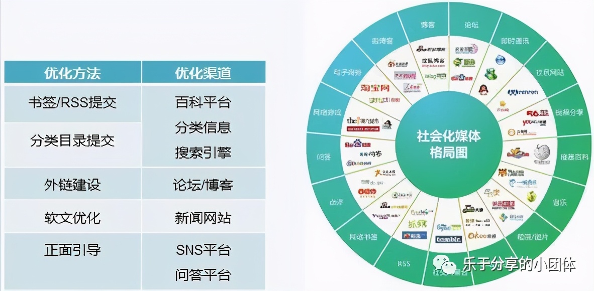 关于网站优化的小技巧你了解多少,掌握这些技巧才能做好网站优化