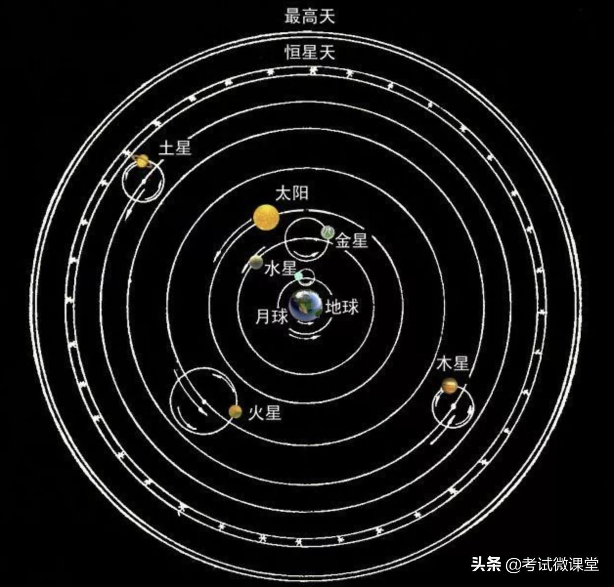 高中数学射影定理三角函数,三角函数的数学历史
