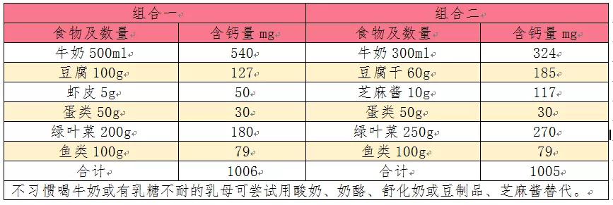 哺乳期饮食禁忌大全集,哺乳期禁忌食品新手宝妈入手一份