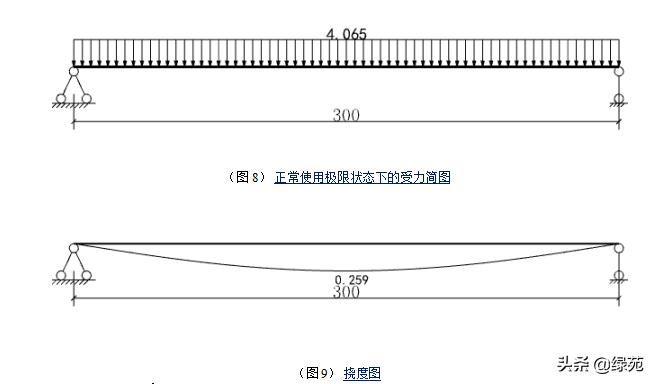 模板支撑架超过几米做专项方案,超大模板支撑架怎样搭设