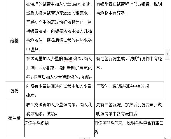高考化学实验高频考点,高考化学考点解析视频
