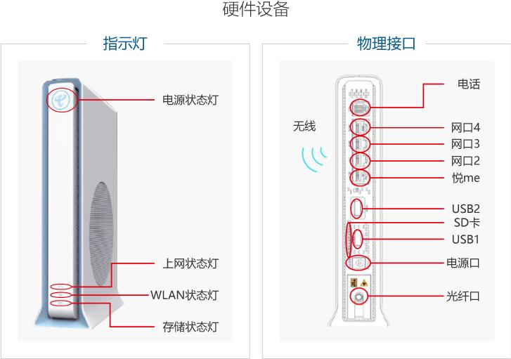 光猫无线功能可以当做wifi用吗,光猫不用路由器也有wifi