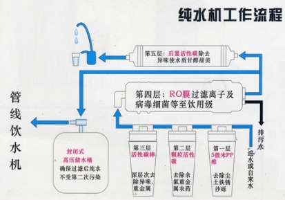 美的好还是道尔顿净水器好,ao史密斯净水器评价怎么样