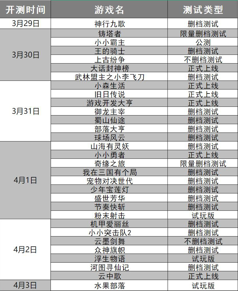 即将开测的手游推荐,最新手游开测直播