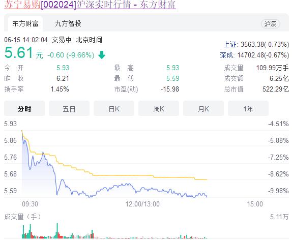 张近东质押10亿股票,张近东斥巨资抄底苏宁