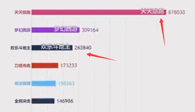 2019年王者荣耀的榜一榜二后续,2014手游热度排行第一