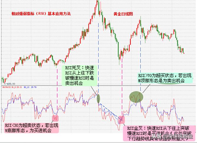 黄金战法技术指标,柴保锦黄金最新信息