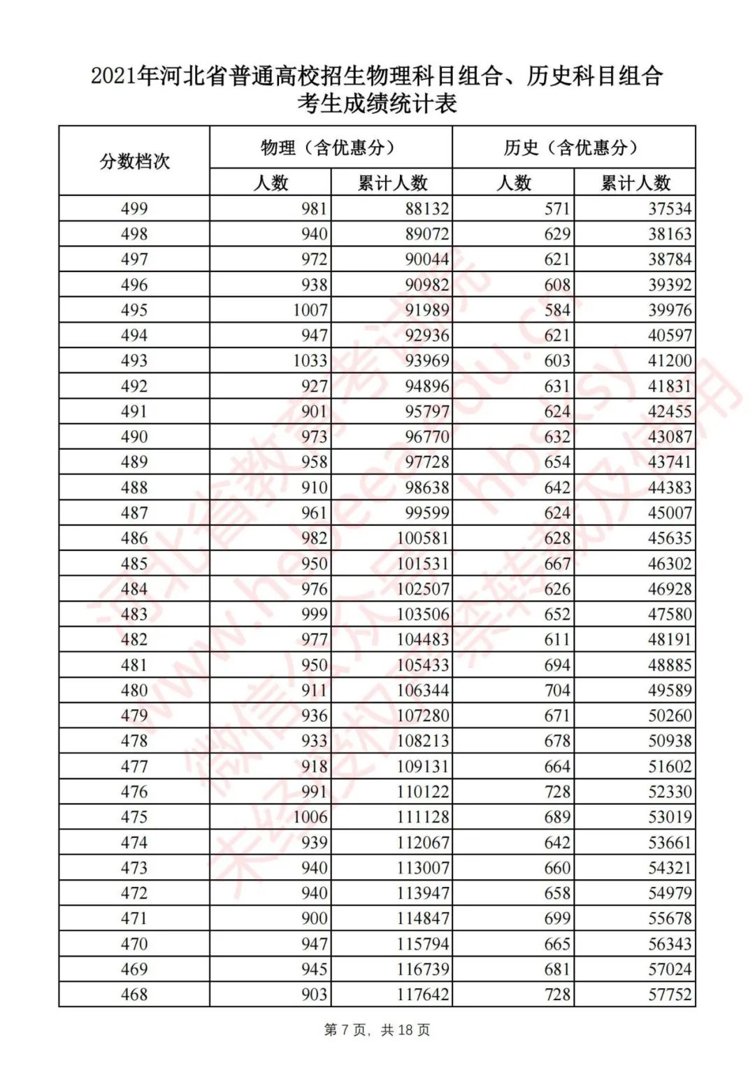 河北2021高考分数线一分一档公布,2022河北高考一分一档分数线汇总