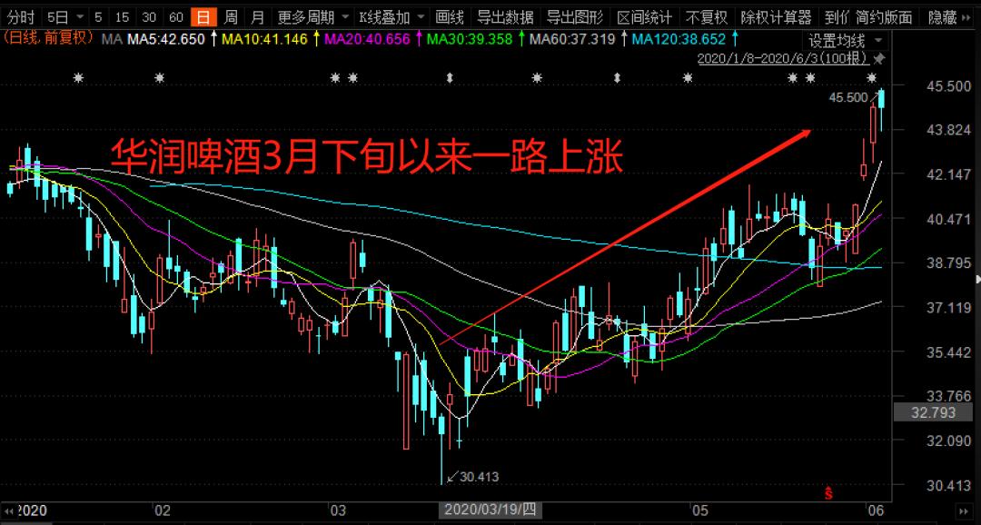 高瓴目前持有什么股,高瓴资本最新买入a股
