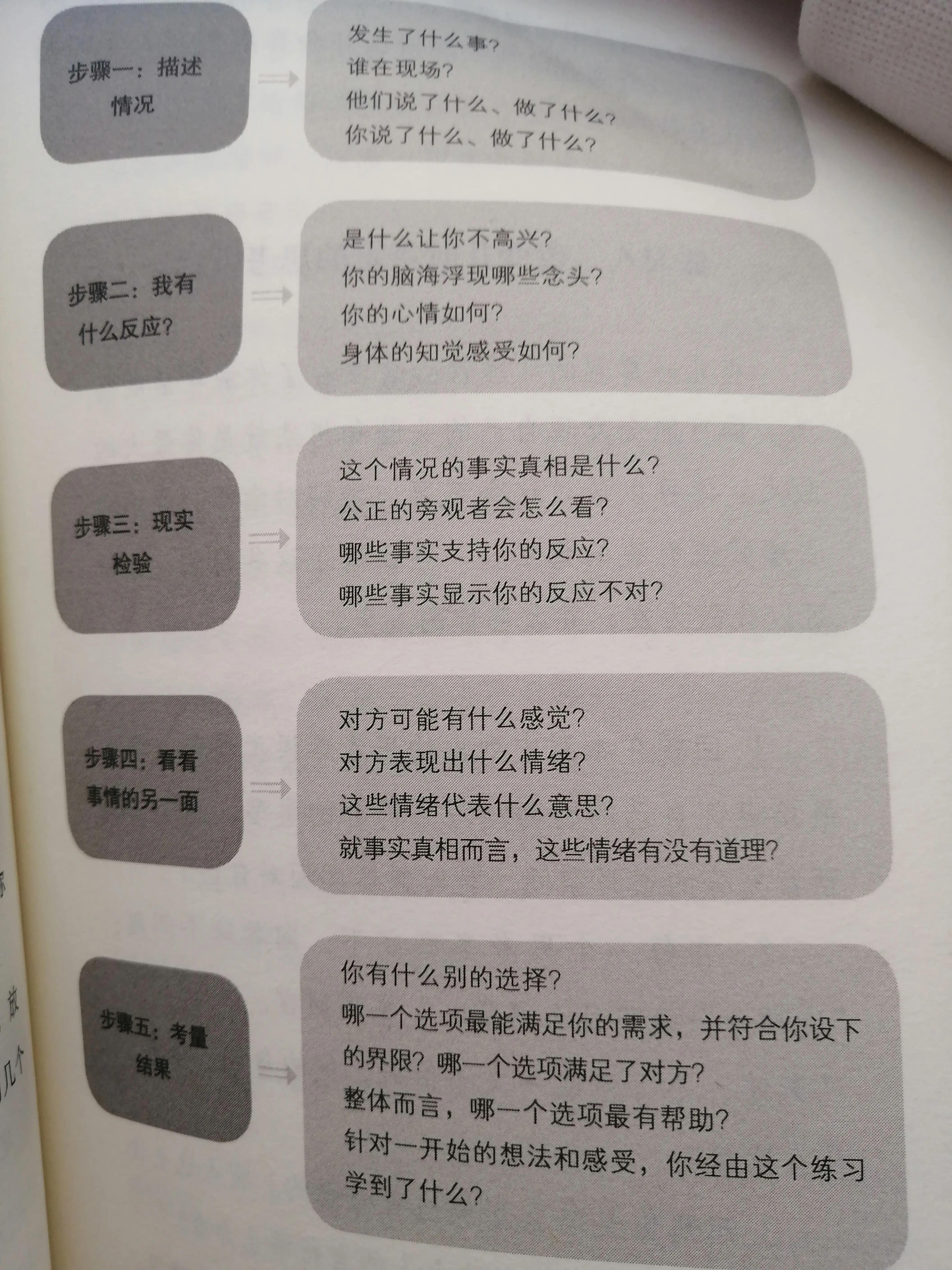 如何应对被动型的人,如何应对被动攻击型人格障碍