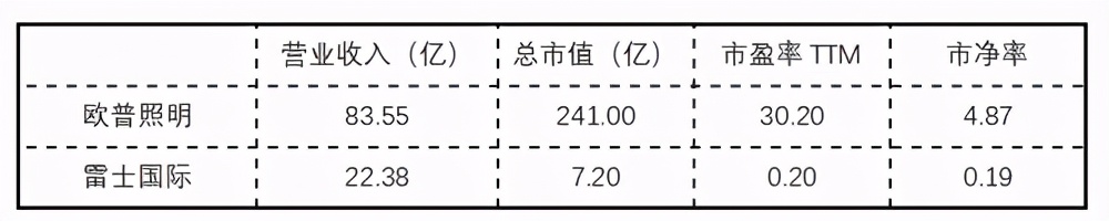 德豪润达现状如何,德豪润达深度分析