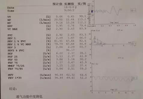 儿童肺功能检查指标及意义,咳嗽变异性哮喘肺功能检查