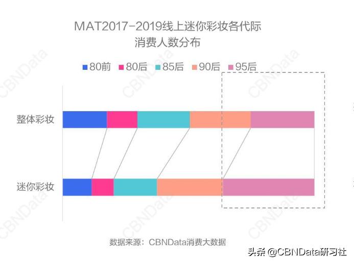 奢侈品牌推出低价产品,奢侈品牌低价售卖