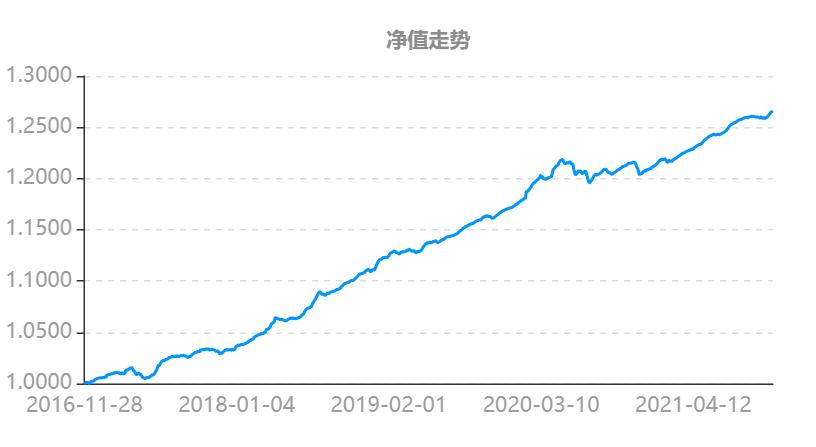 我要稳稳的幸福基金评测,我要稳稳的幸福基金的净值查询
