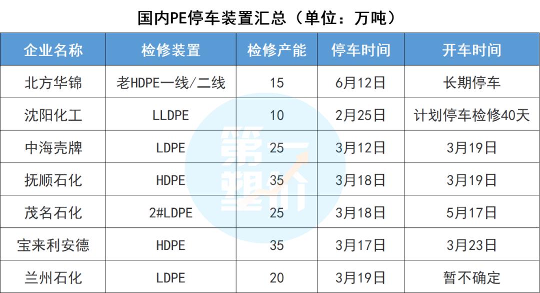 化工巨头停产,化工巨头停产利好什么