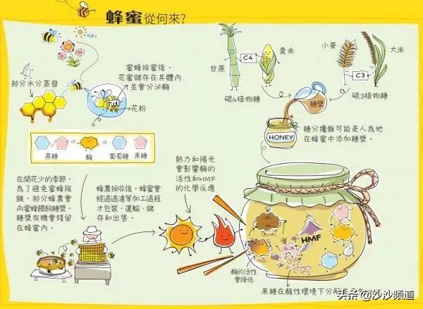 蜂蜜出现什么情况就算变质了,蜂蜜出现问题