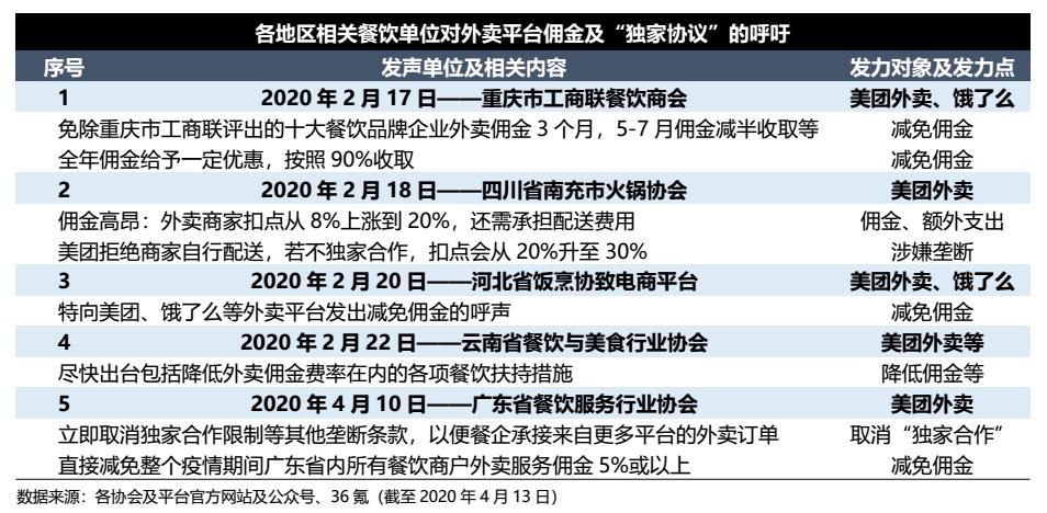 美团外卖骑手佣金算法,美团外卖佣金6.8高不高