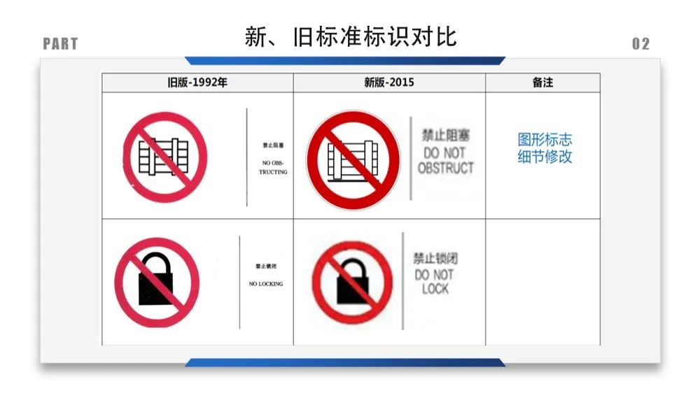 安全标识牌排序规则与设置标准,安全标识牌和安全标志牌的区别