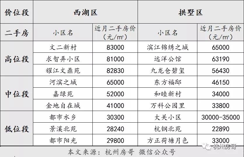 杭州楼市价格逆势上扬,杭州楼市房价上涨