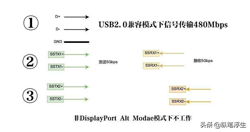 快充头怎么选择线,如何选择快充充头