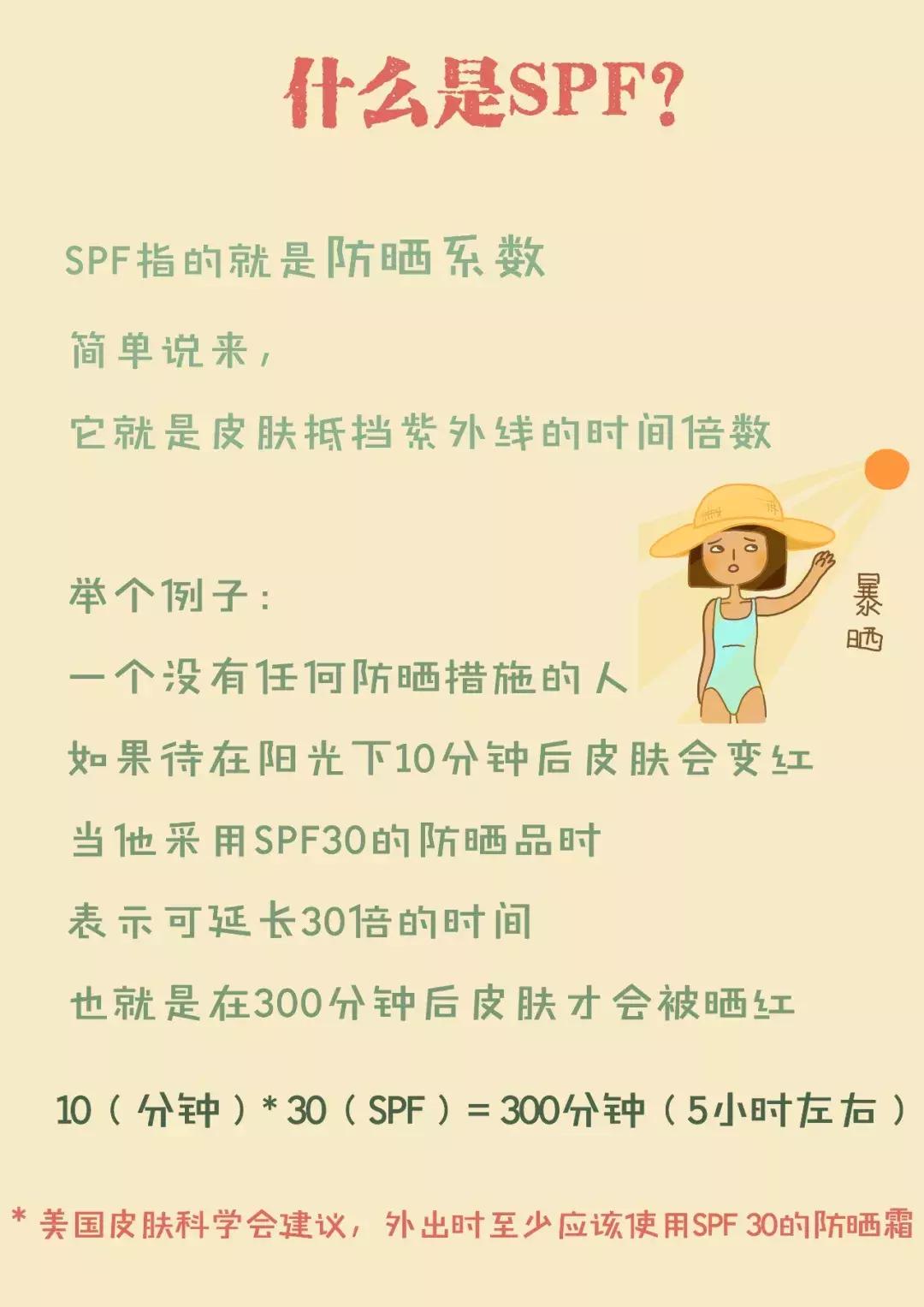 六款防晒霜真实测评,好用防晒霜测评网红款