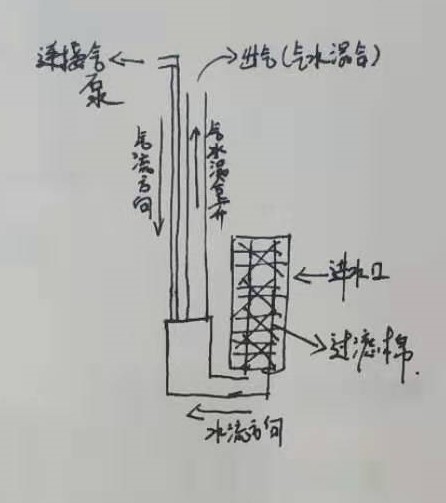 关于过滤的知识,过滤的方法和注意事项