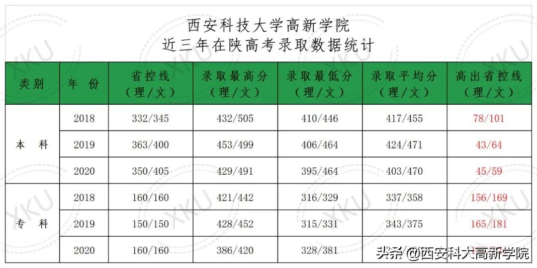 招办主任解读：高职分类考试招生，为什么选西安科技大学高新学院？