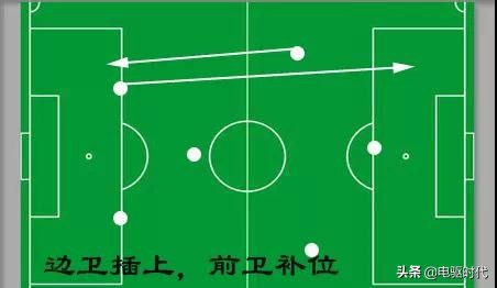 业余球员挑球技巧图解,七人制过人技巧