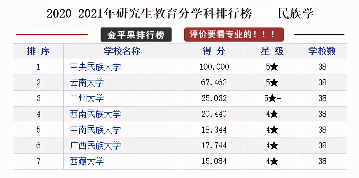 全国各省研究生院校排行榜top10,研究生教育类的学校排名