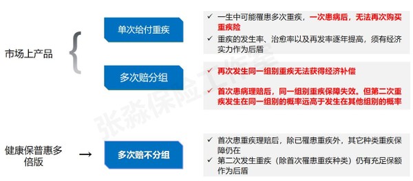 张淼保险工作室价值,张淼保险