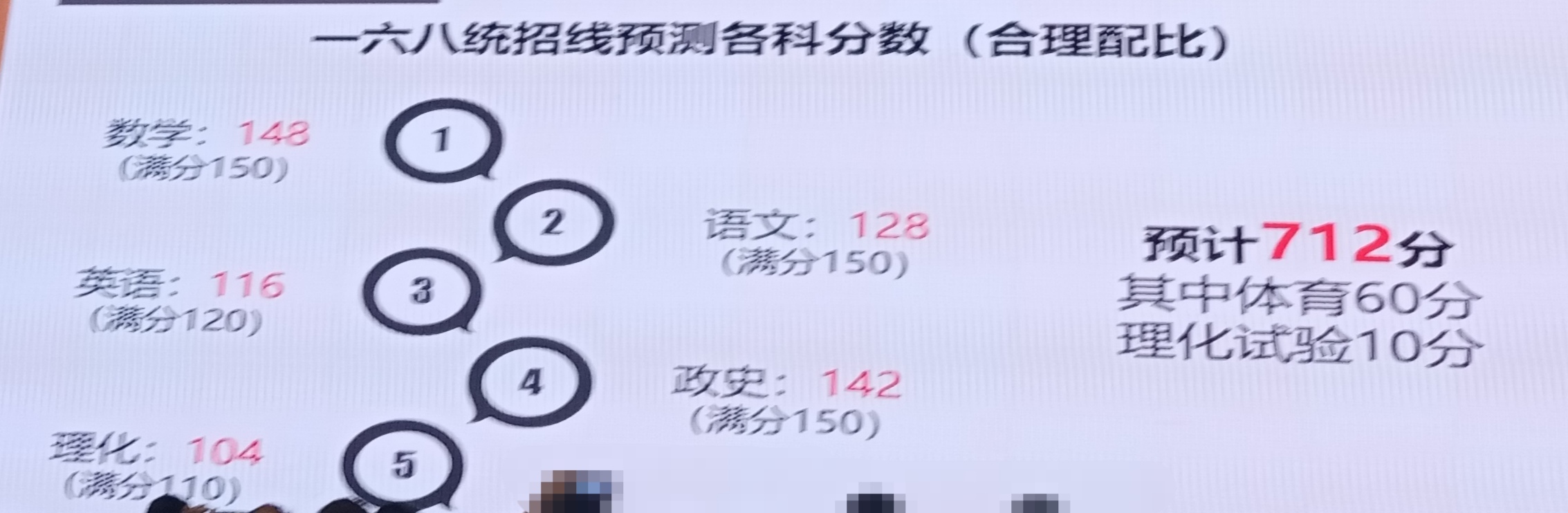 合肥中考分析2022录取率,合肥中考成绩各学校对比2021