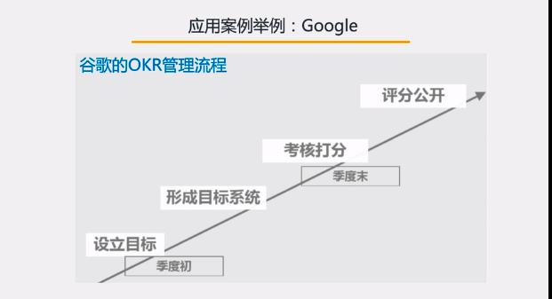 okr工作法视频,一张图看懂okr工作方法