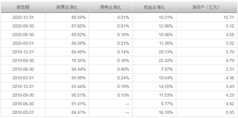 易方达瑞恒混合基金今日净值,易方达瑞恒灵活配置混合机构占比
