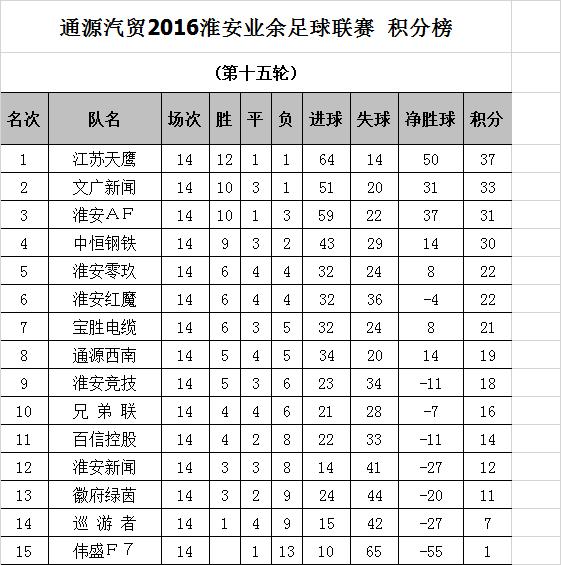2024年江苏省足球联赛淮安,江苏淮安八人制足球赛事