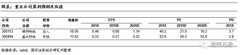 网吧的发展现状与前景如何,你多久没去过网吧了
