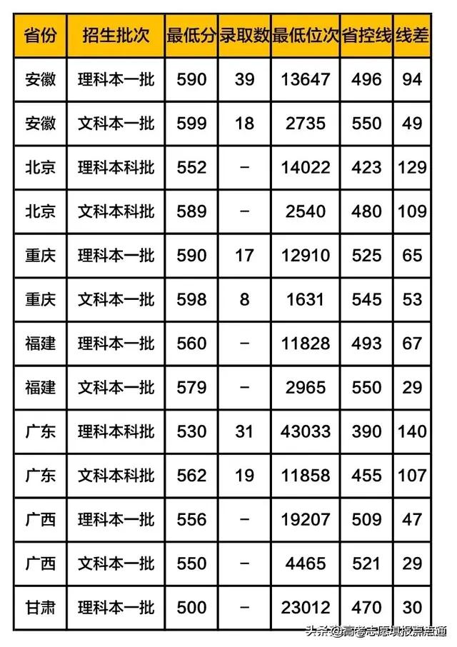 南京审计大学优势专业分析及2019、2018、2017年录取分数（干货）