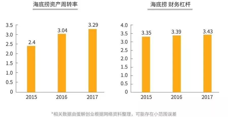 重庆海底捞现状如何,重庆多家海底捞被关停