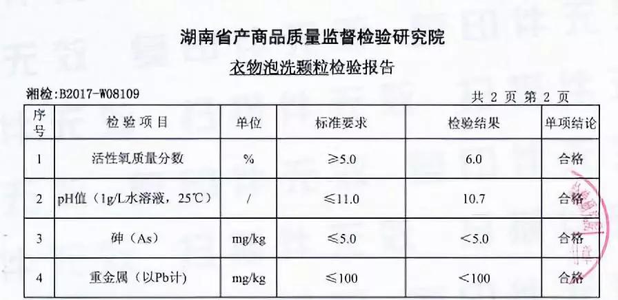 白色衣服脏清洗的神器,脏衣服不用洗只需泡一泡就干净了