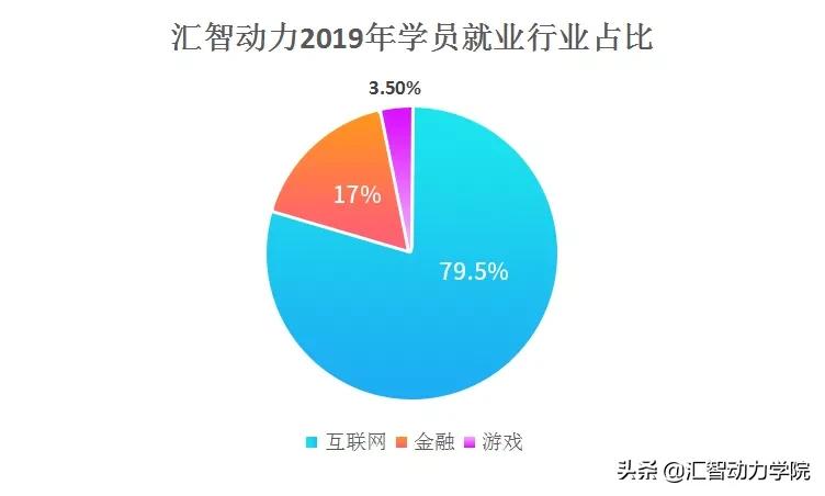 汇智动力软件测试靠谱吗,汇智动力软件测试培训怎么样