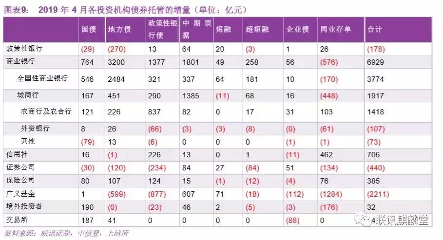 债券水平分析,债券分析
