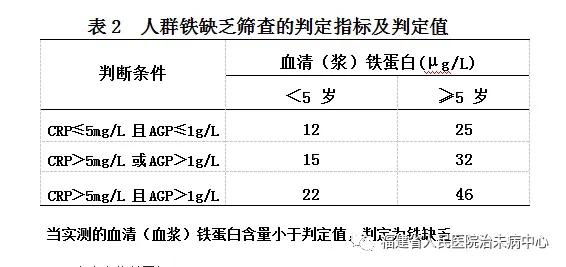 缺铁性贫血是什么原因造成的呢,缺铁性贫血最具特征的临床表现