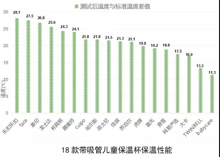 18岁幼童保温杯,保温杯推荐儿童19块9