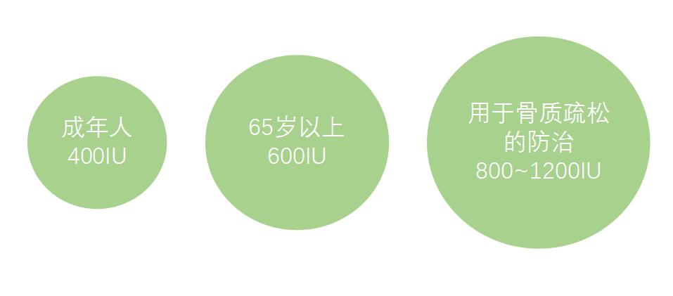 只补d不补钙可以吗,只补维生素d不补钙