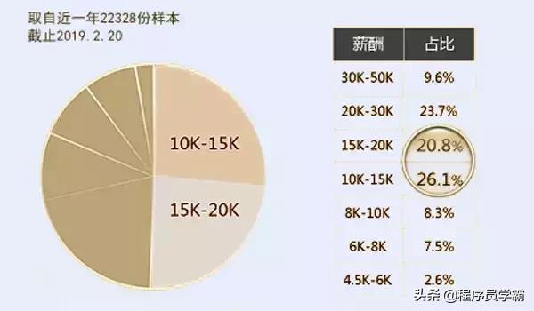 当今最热门的第三门语言是什么？是樱花妹“亚撒西”的日语？