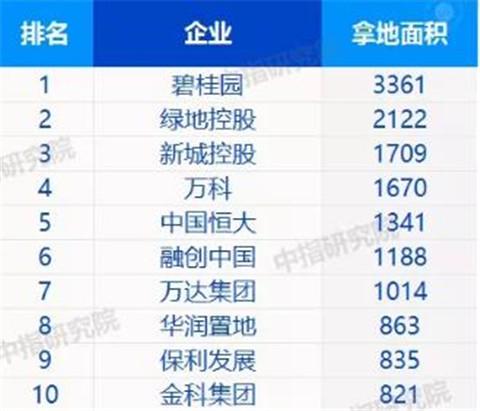 碧桂园山东区域有哪些盘,鲁楼观察新进展