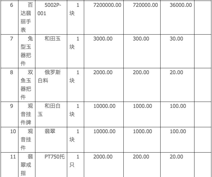 拍卖500万手表,淘宝拍卖1块钱手表
