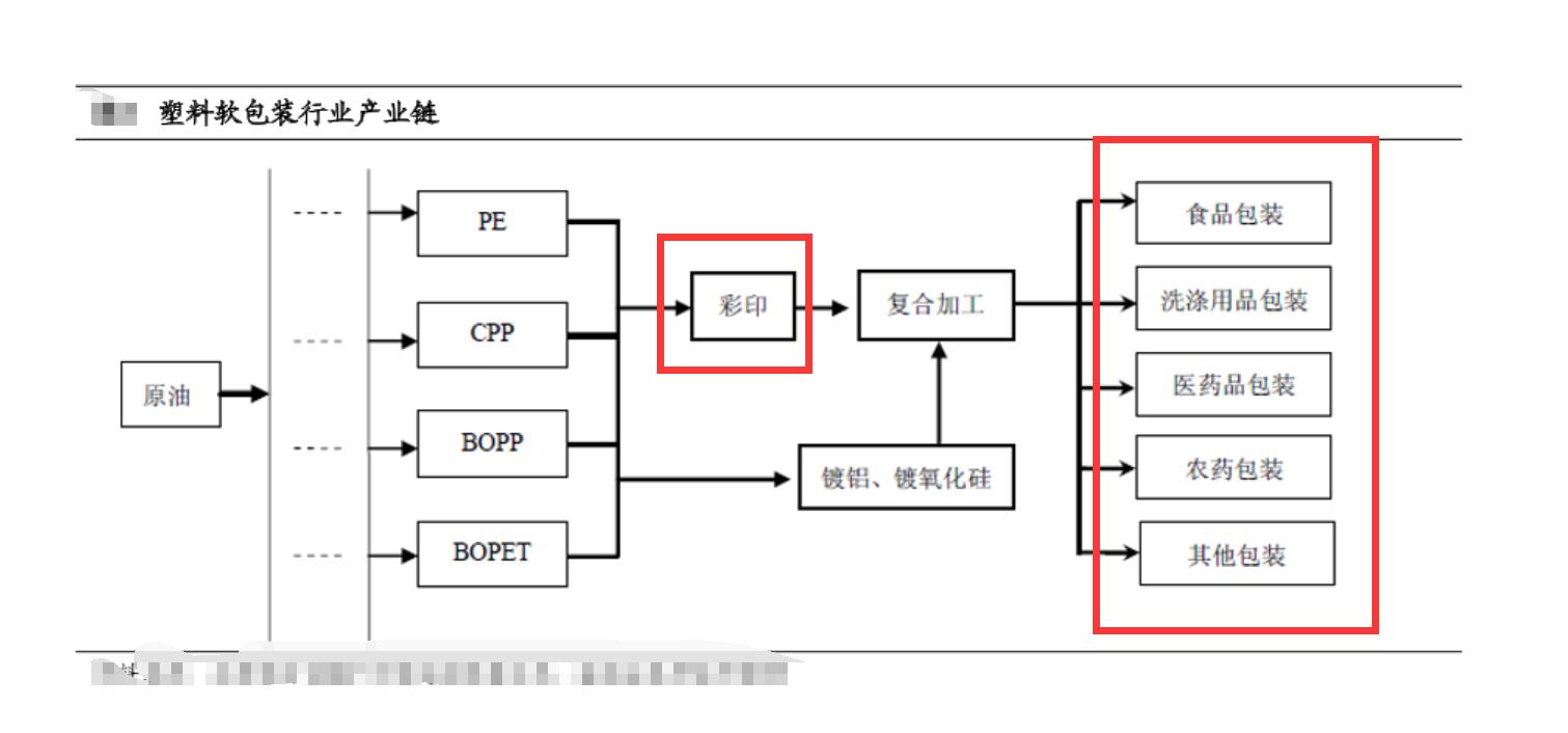 永新股份黄山包装有限公司,永新股份黄山包装有限公司怎么样
