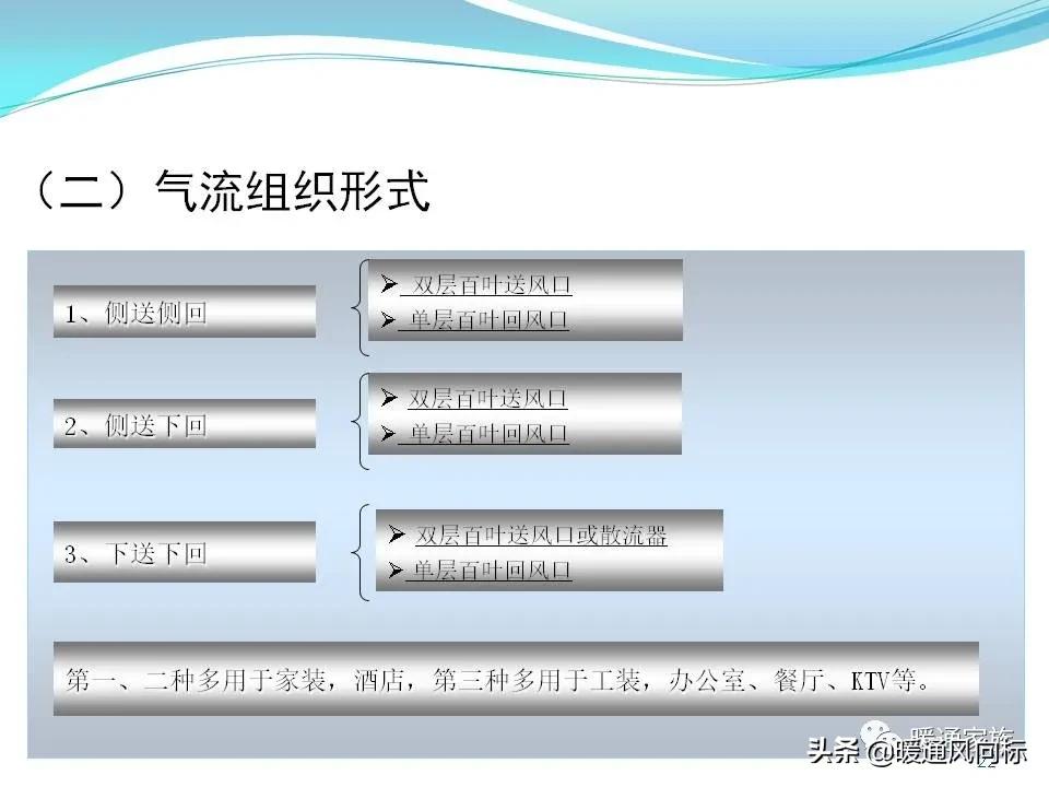 中央空调一拖5布线图解,中央空调的五个模式图解