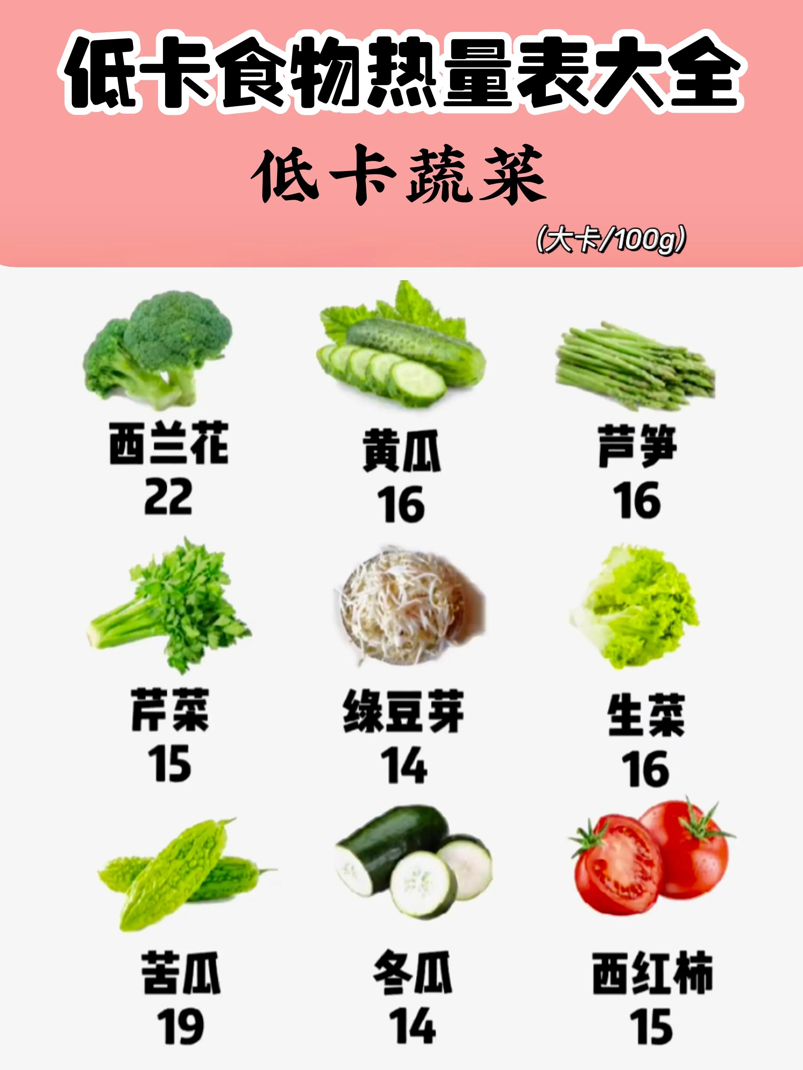 低卡食物热量表100例,减脂期必须吃低卡热量食物合集