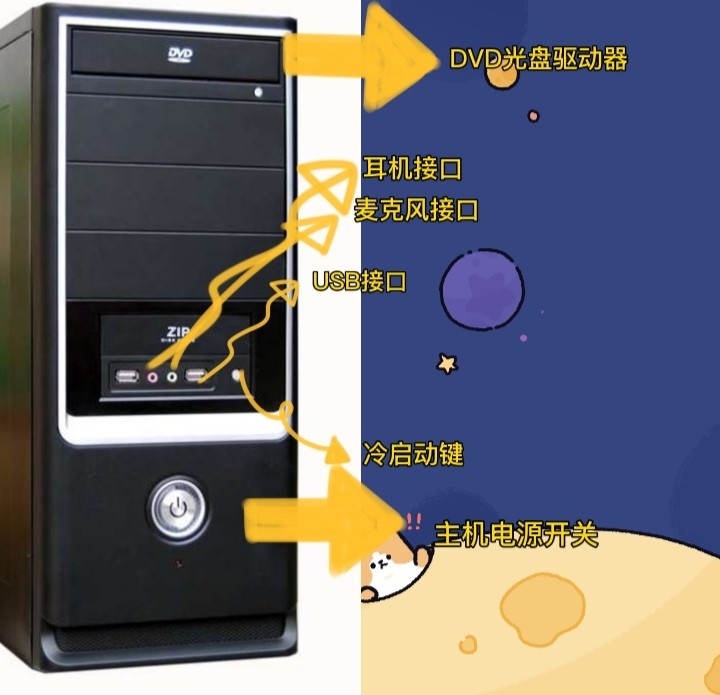 电脑主机入门基础知识,电脑入门第1课